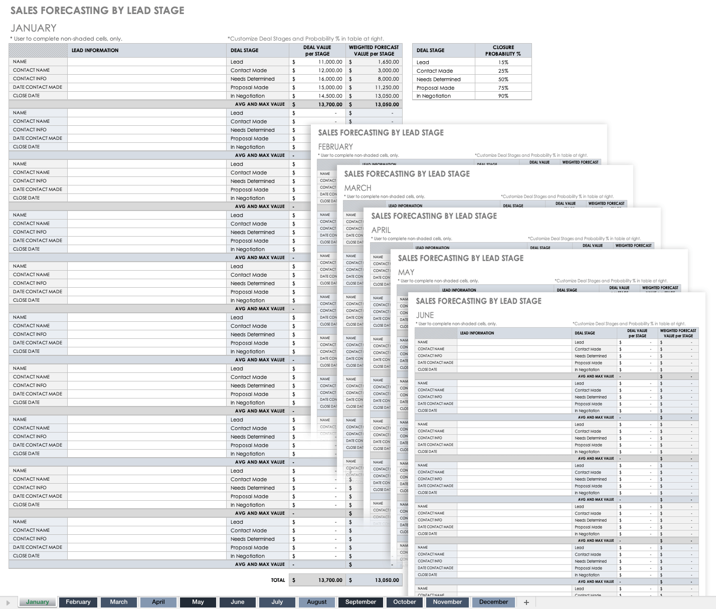 Sales Forecasting by Lead Stage Template