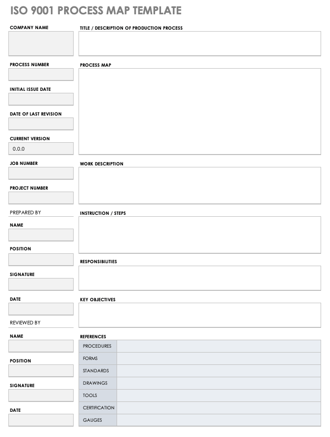 ISO 9001 Process Map Template