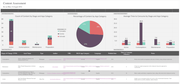 Obility Content Audit