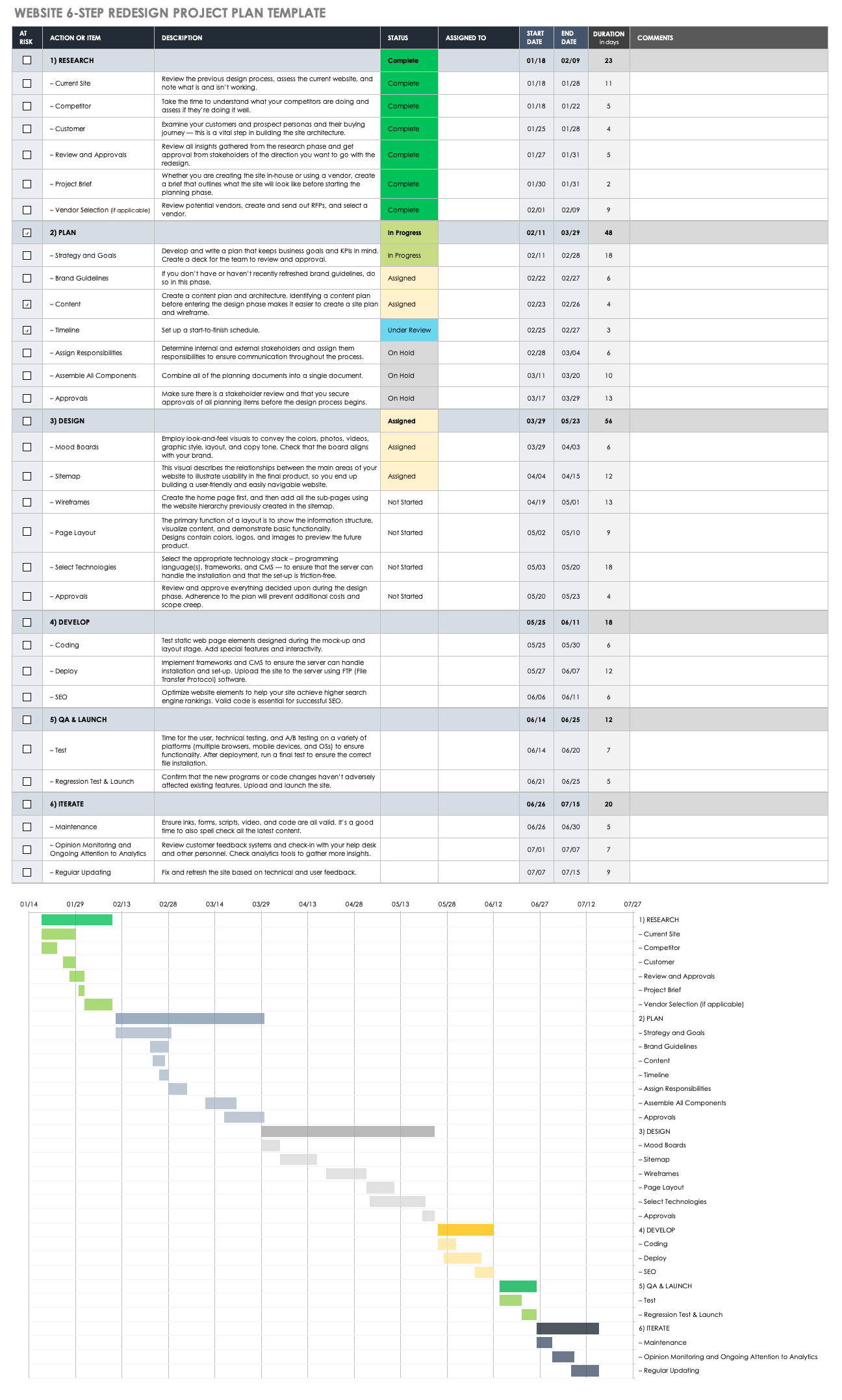 Website 6 Step Redesign Project Plan Template