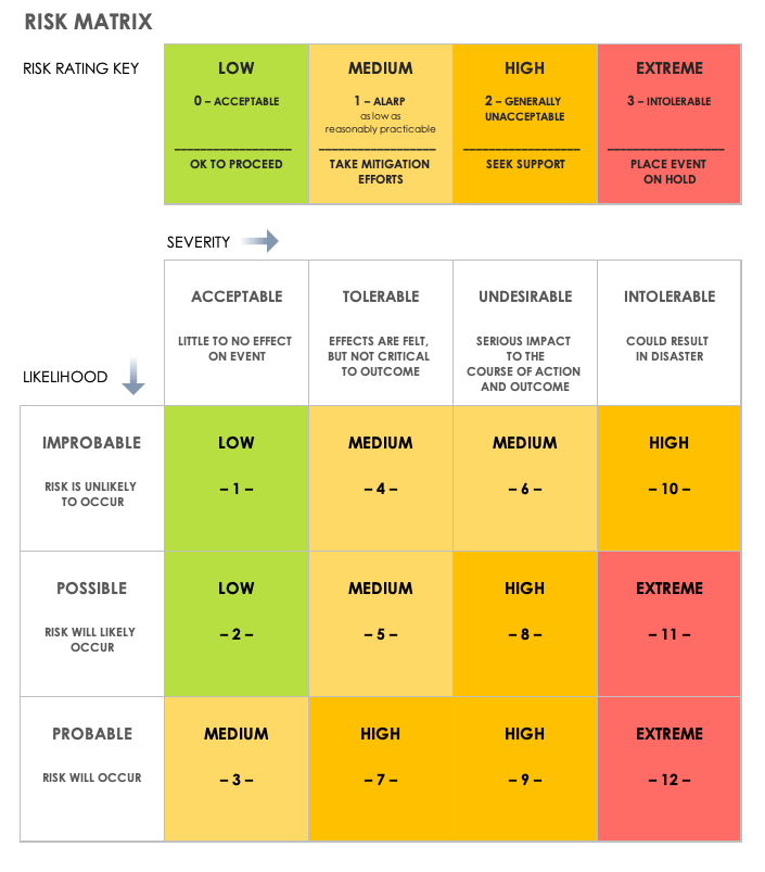 Risk Matrix