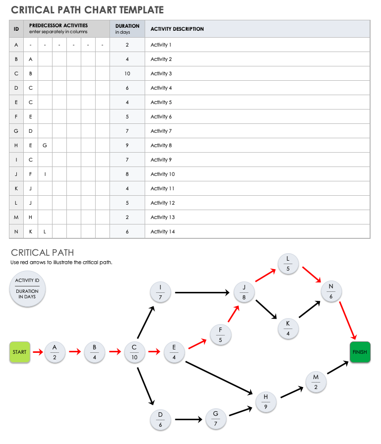 Critical Path Chart Template