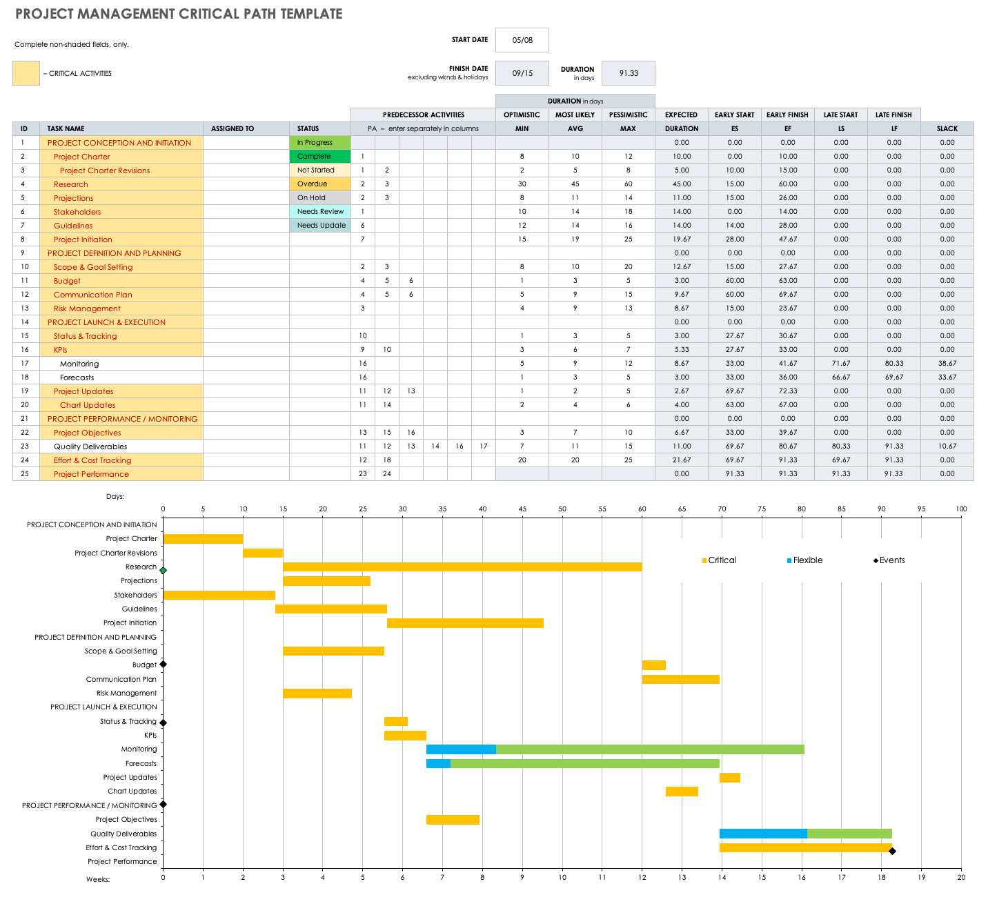 Project Management Critical Path Template