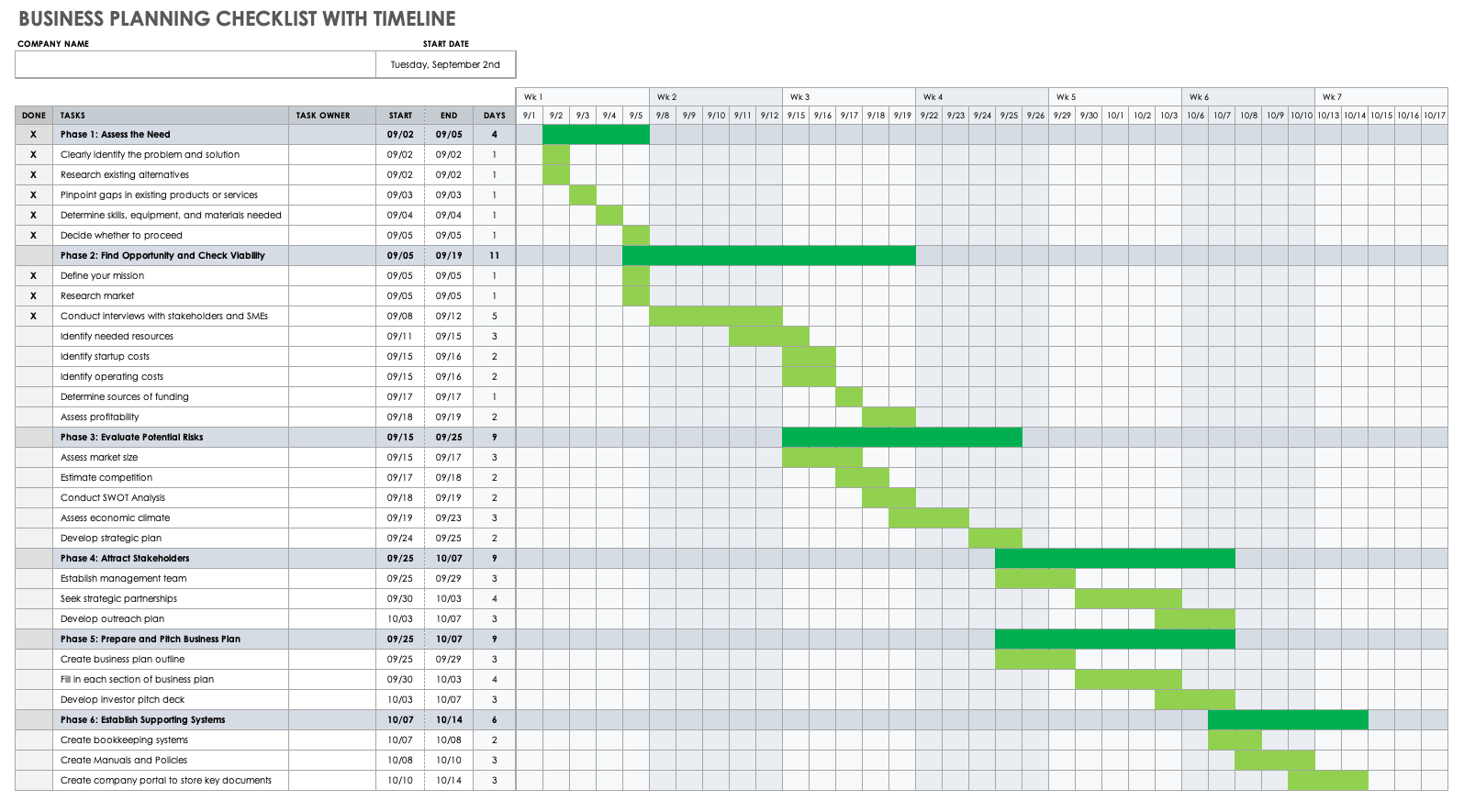 Business Planning Checklist with Timeline