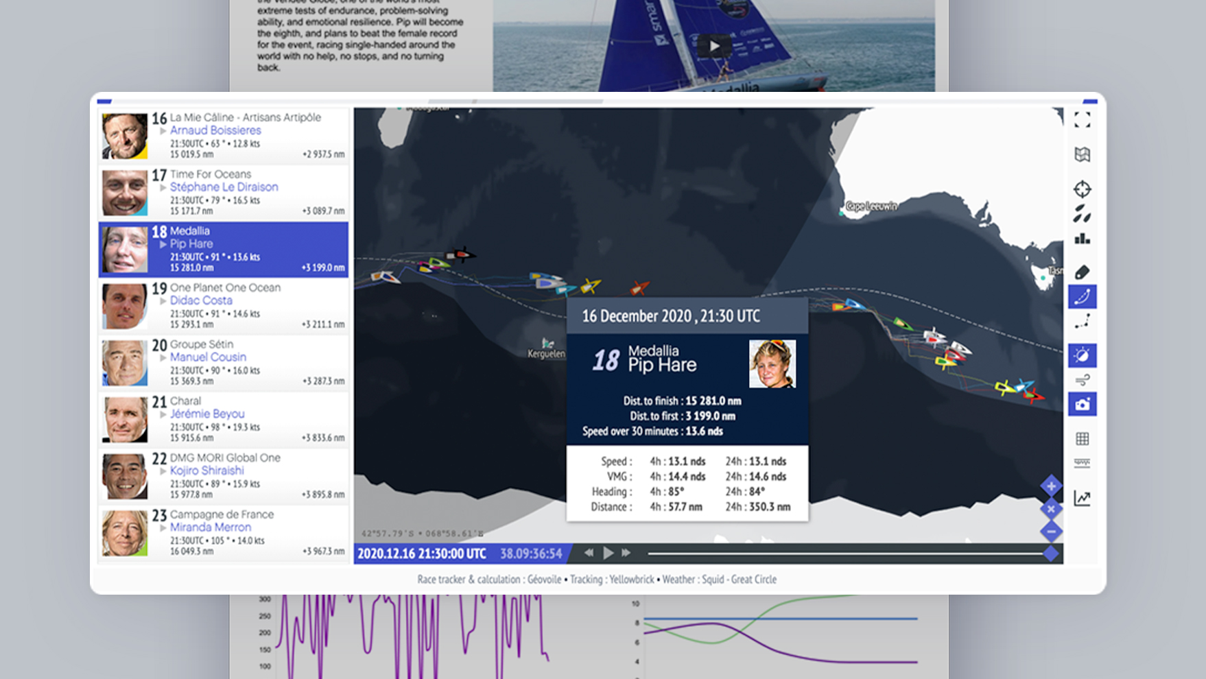 The Vendée Globe race map