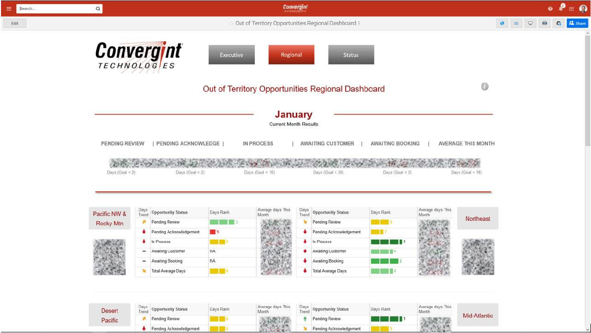 Convergint Technologies regional sales opportunities dashboard