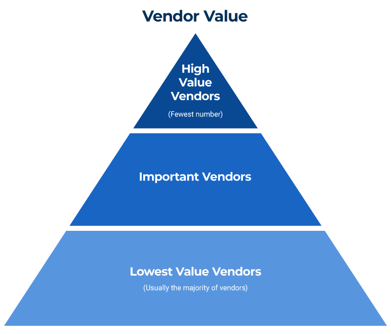 Vendor Value