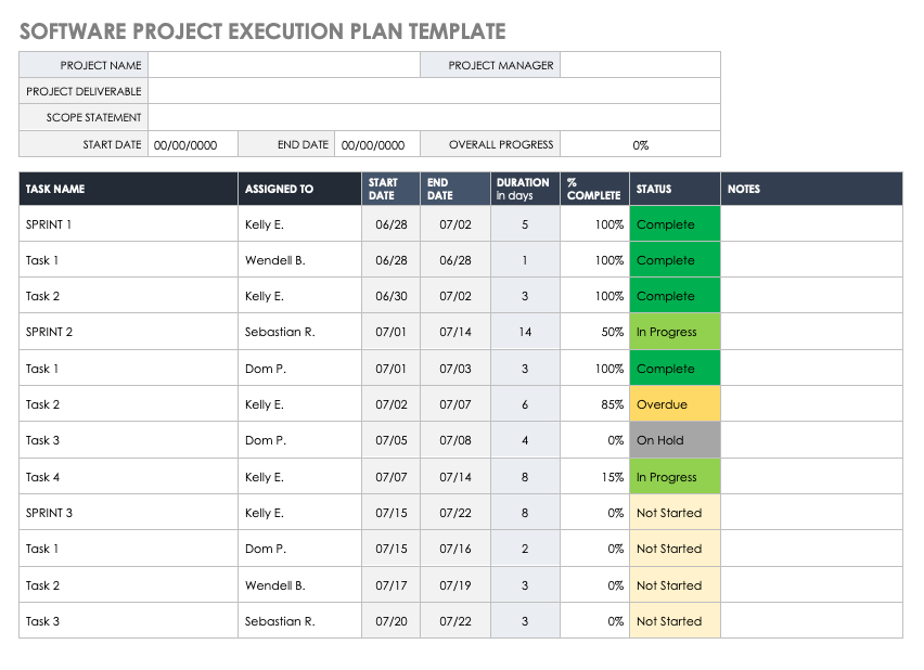 Software Project Execution Plan Template