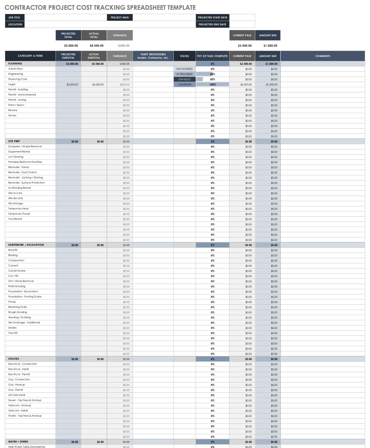 Construction Project Cost Tracking Spreadsheet Template