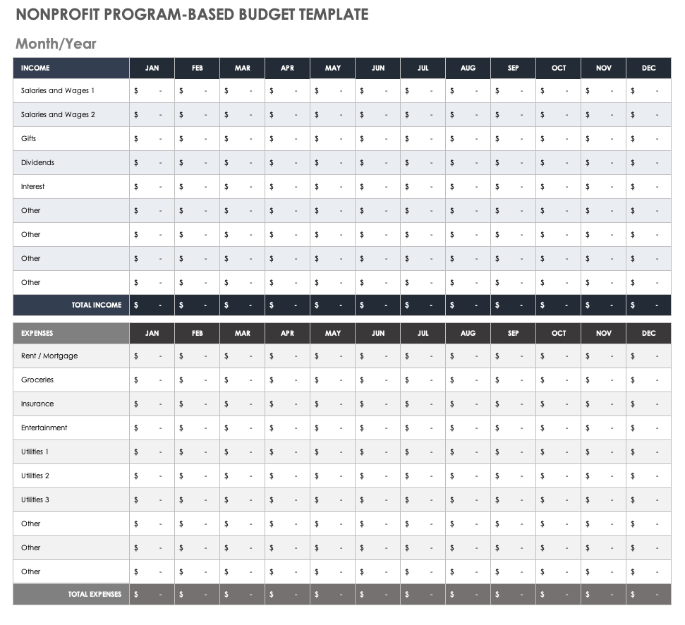 Nonprofit Program Based Budget Template