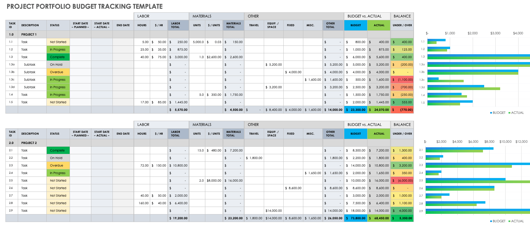 Project Portfolio Budget Tracking Template