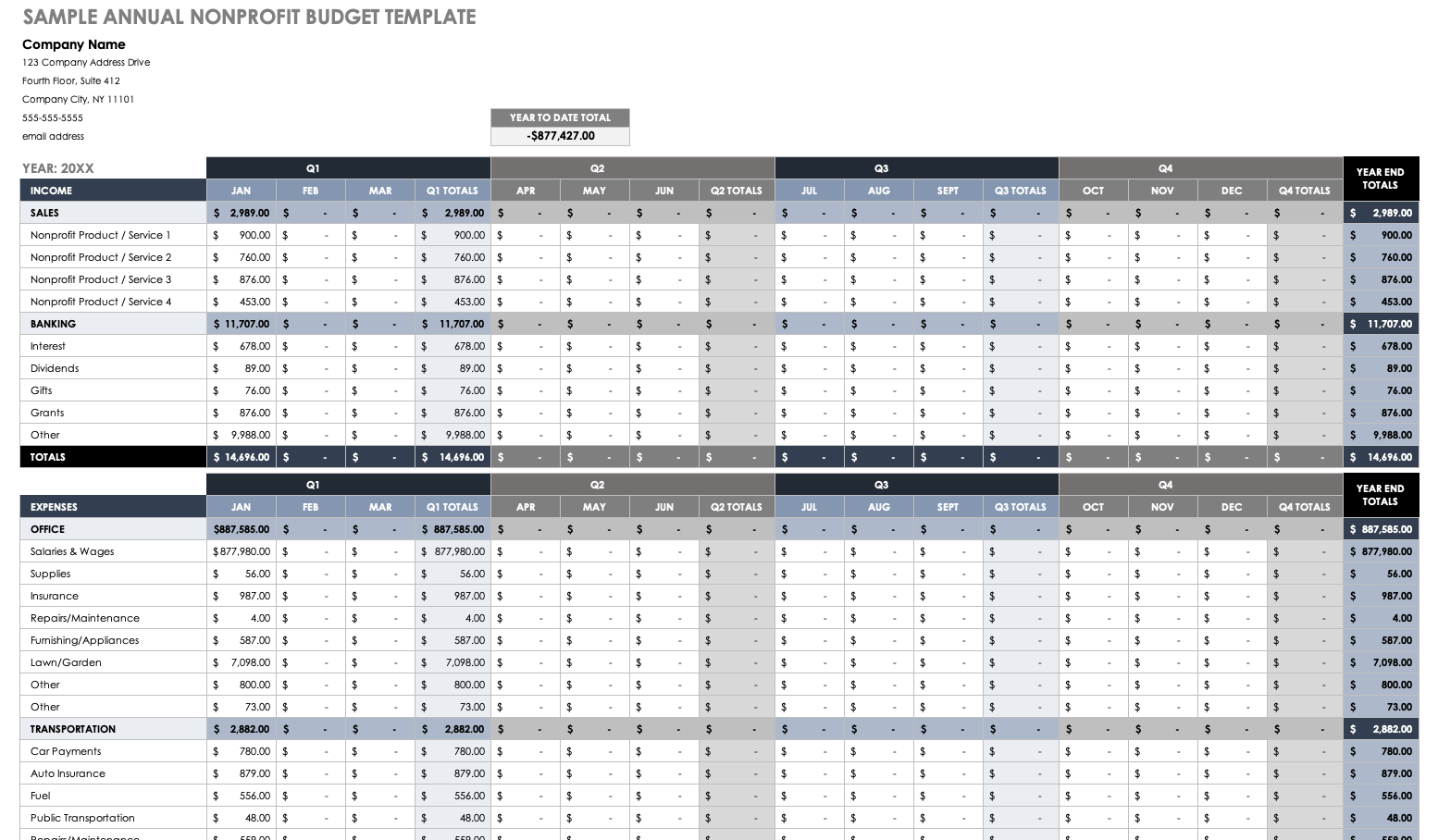 Sample Annual Nonprofit Budget Template