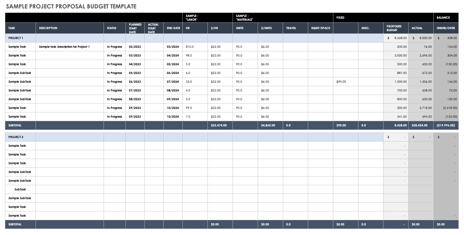 Sample Project Proposal Budget Template