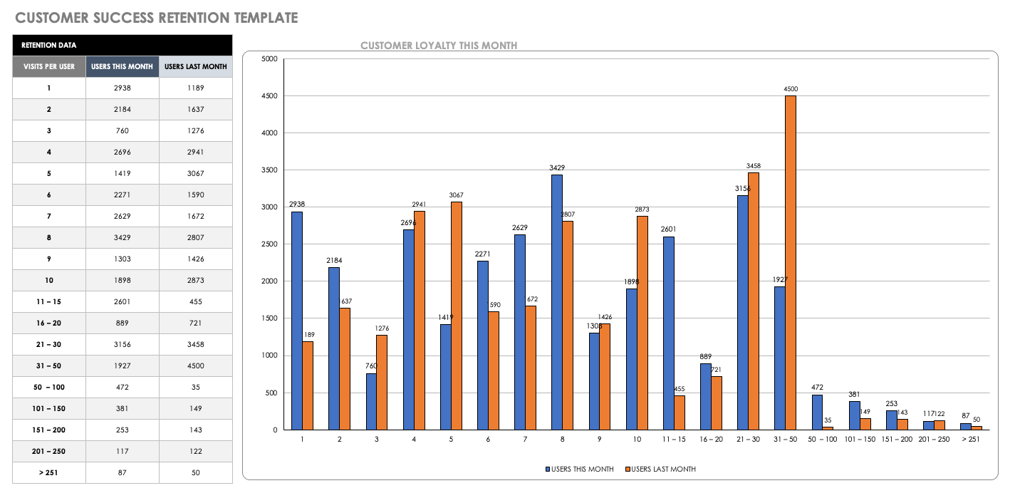 Customer Success Retention Template