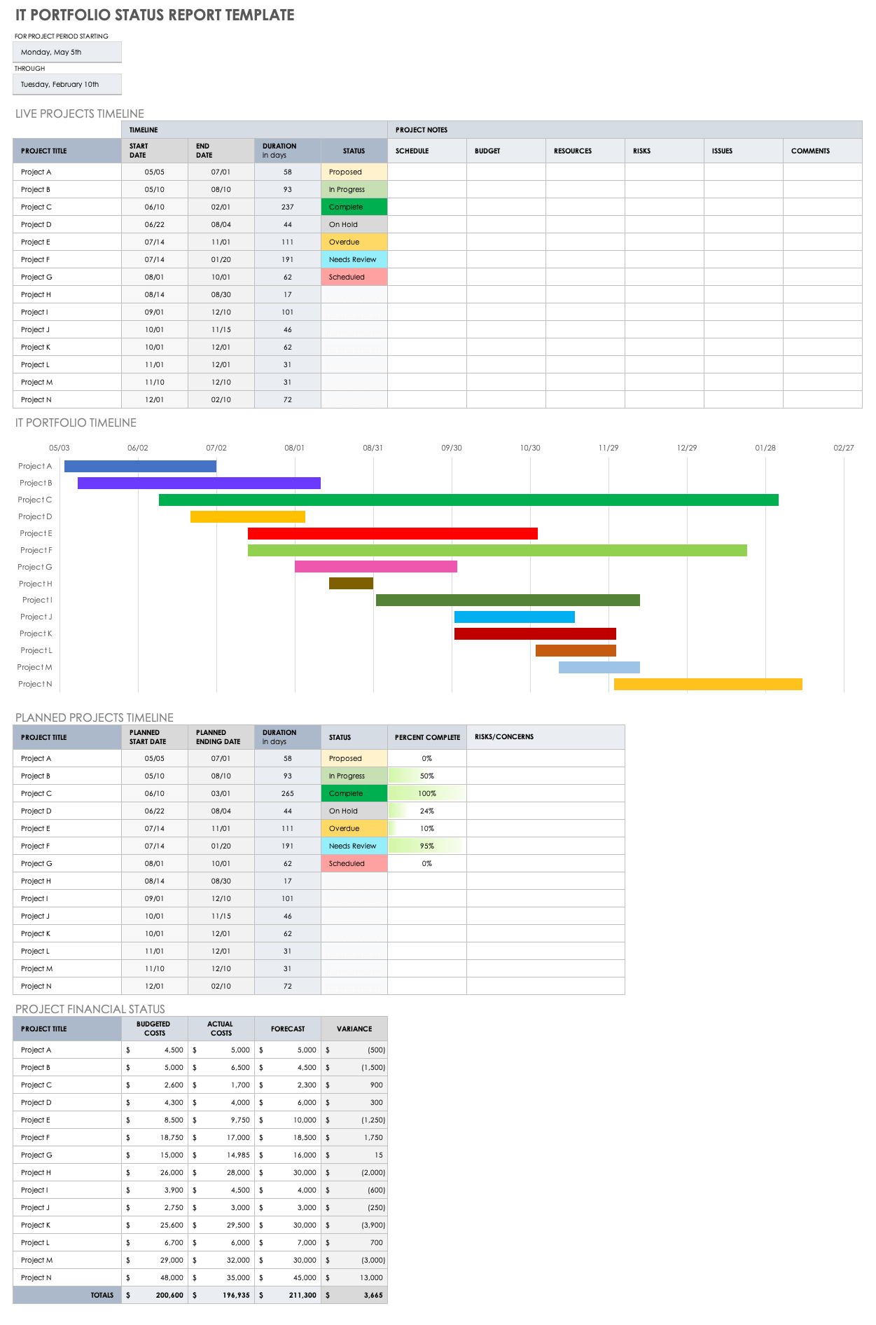 IT Portfolio Status Report Template