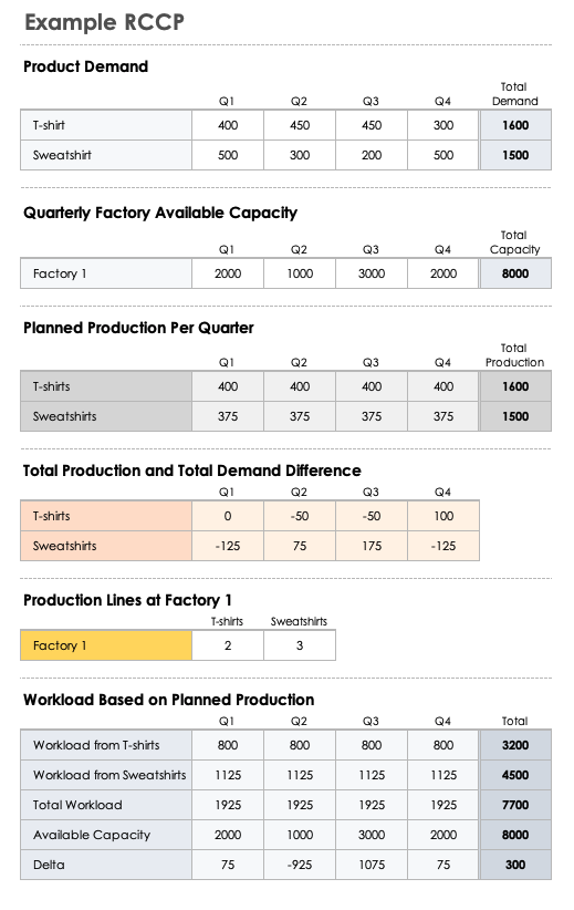 Rough Cut Capacity Planning Example