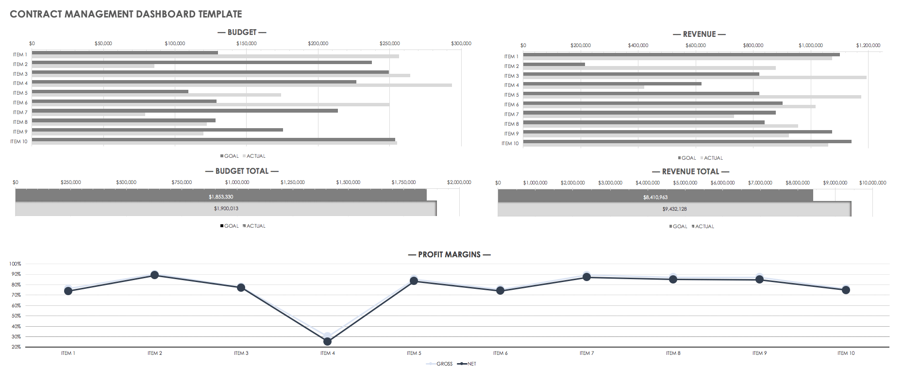 Contract Management Dashboard Template