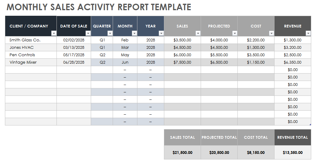 Monthly Sales Activity Report Template