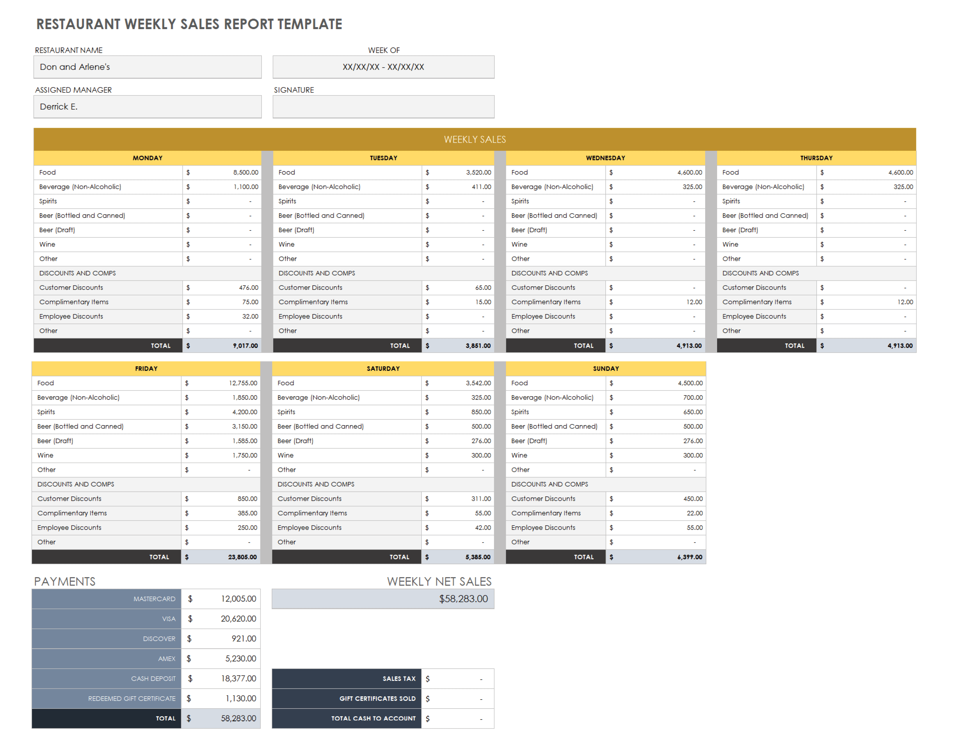 Restaurant Weekly Sales Report Template