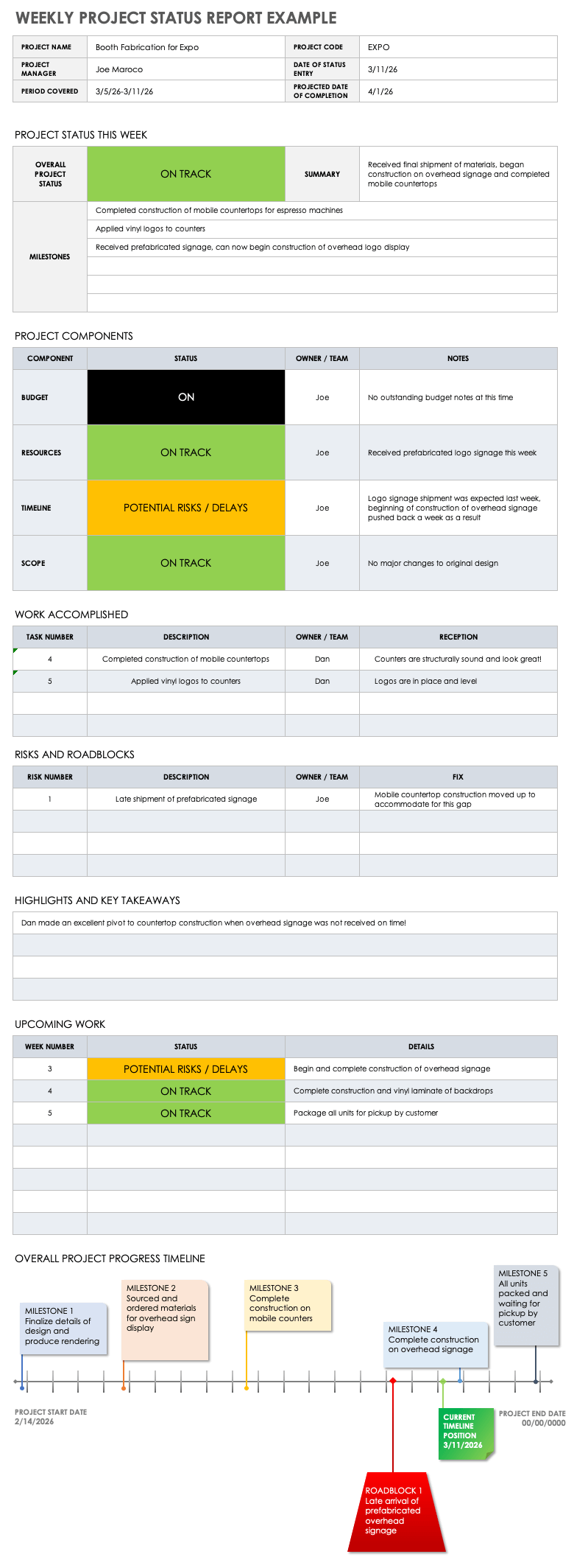 Weekly Project Status Report Example