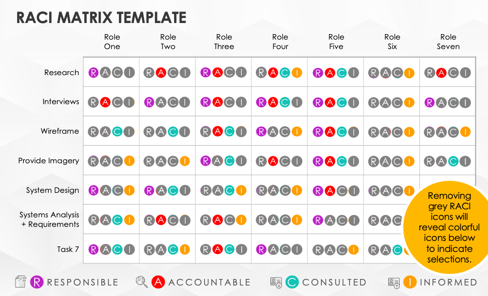 RACI Matrix Template