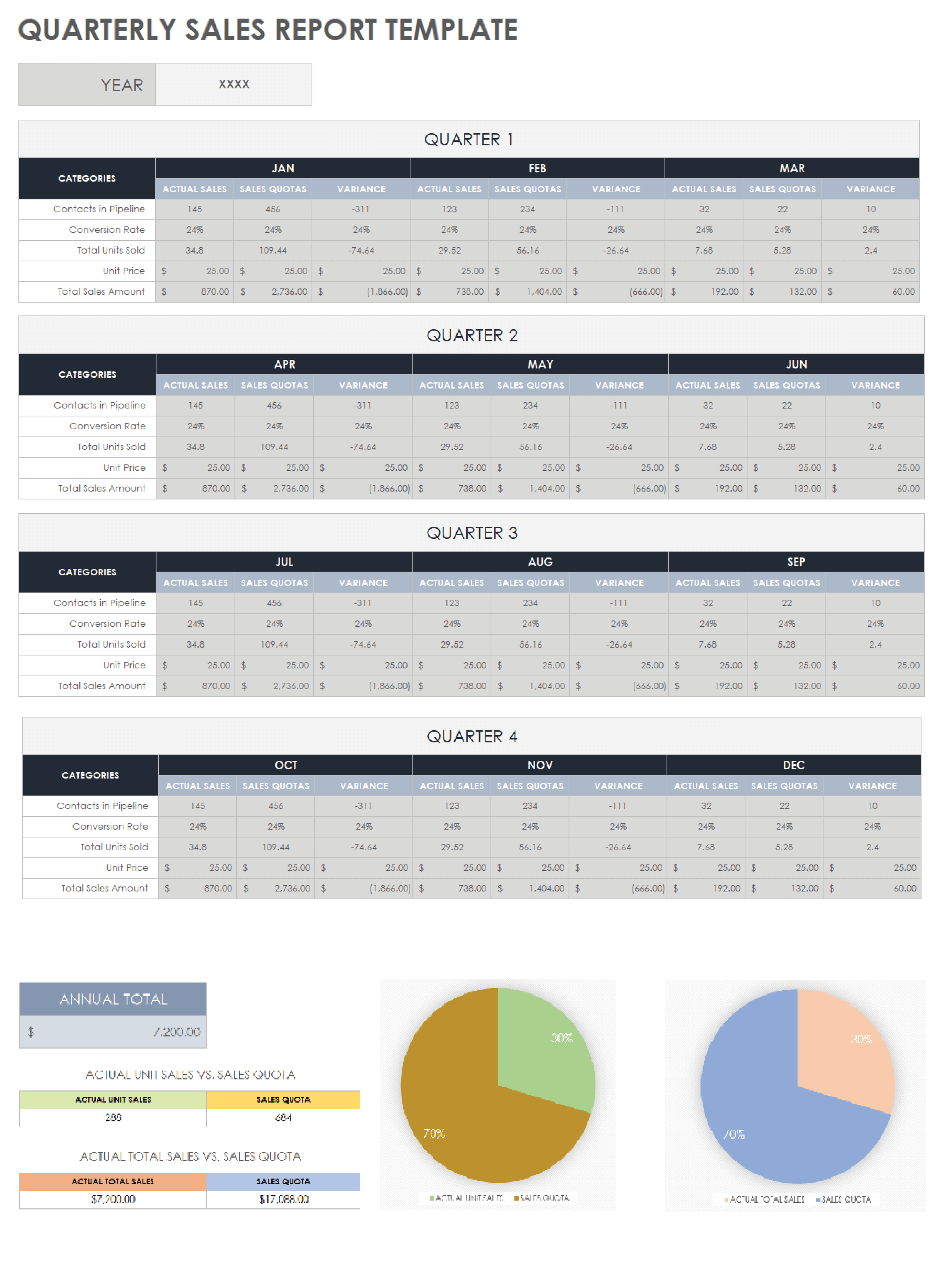 Quarterly Sales Report Template