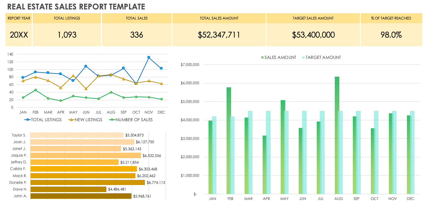 Real Estate Sales Report Template