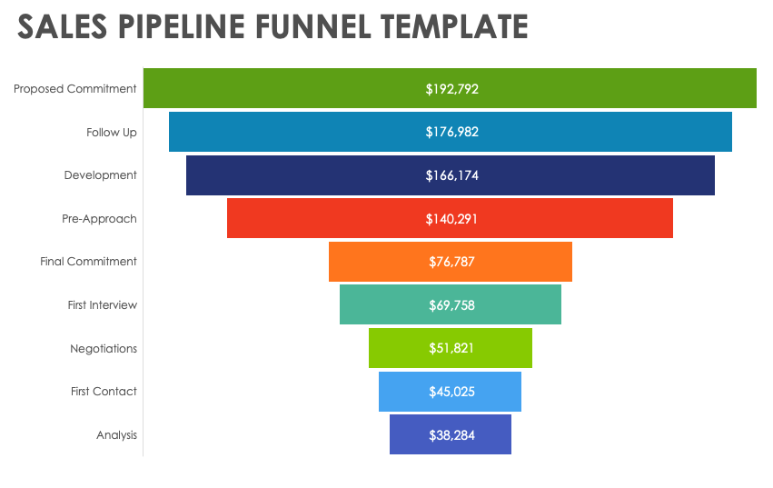 Sales Pipeline Funnel Template