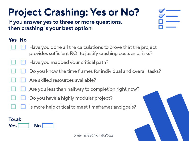 Project Crashing Quiz