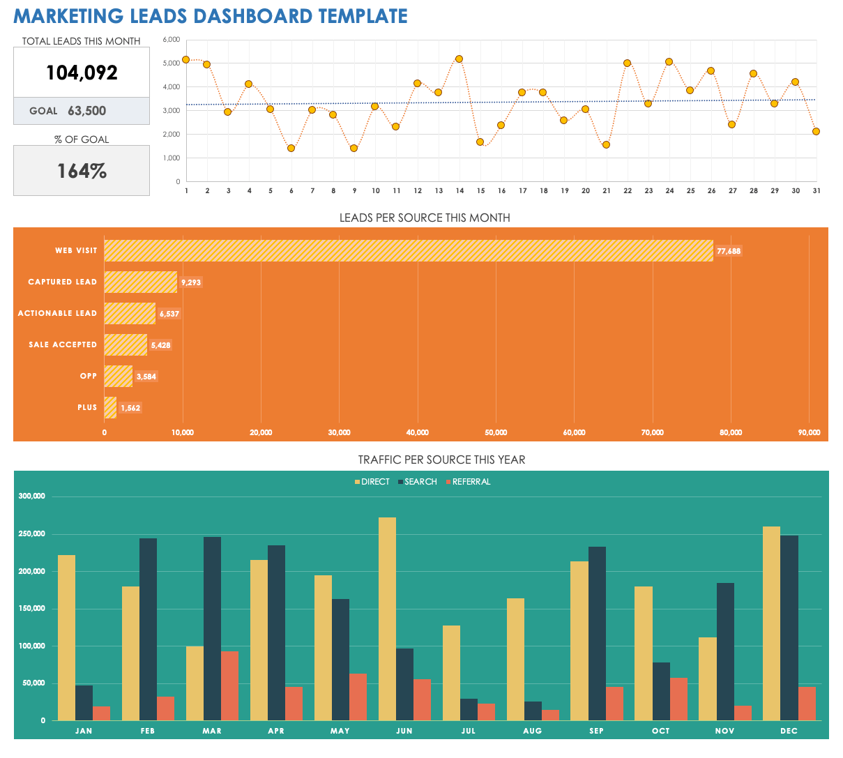 Marketing Leads Dashboard Template