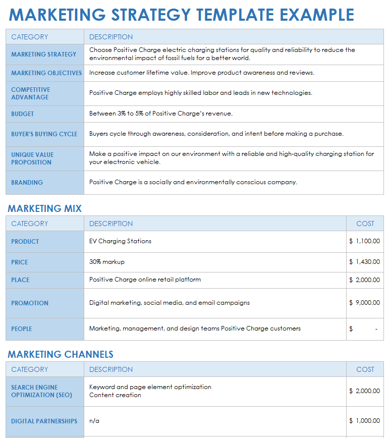 Marketing Strategy Example Template