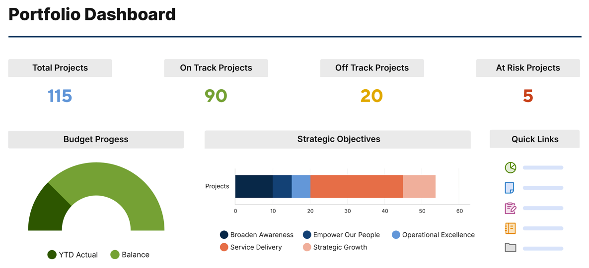 portfolio dashboard example