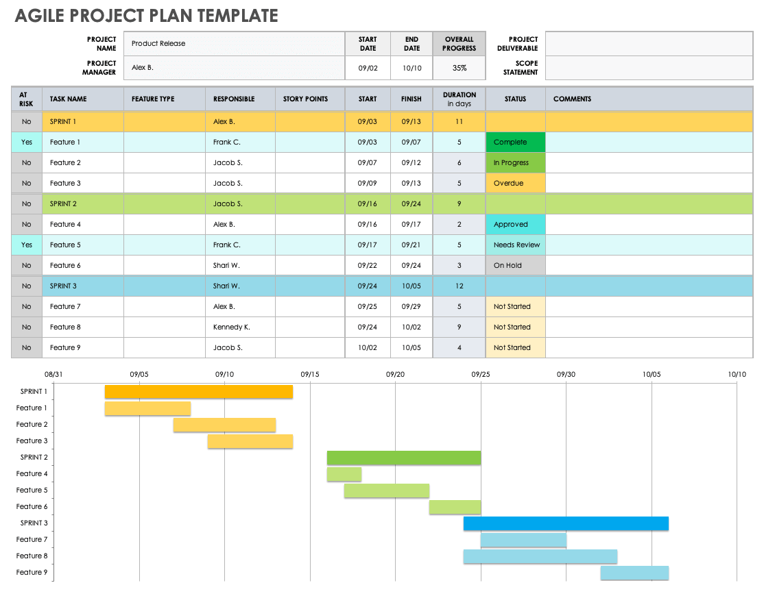 Agile Project Plan Template