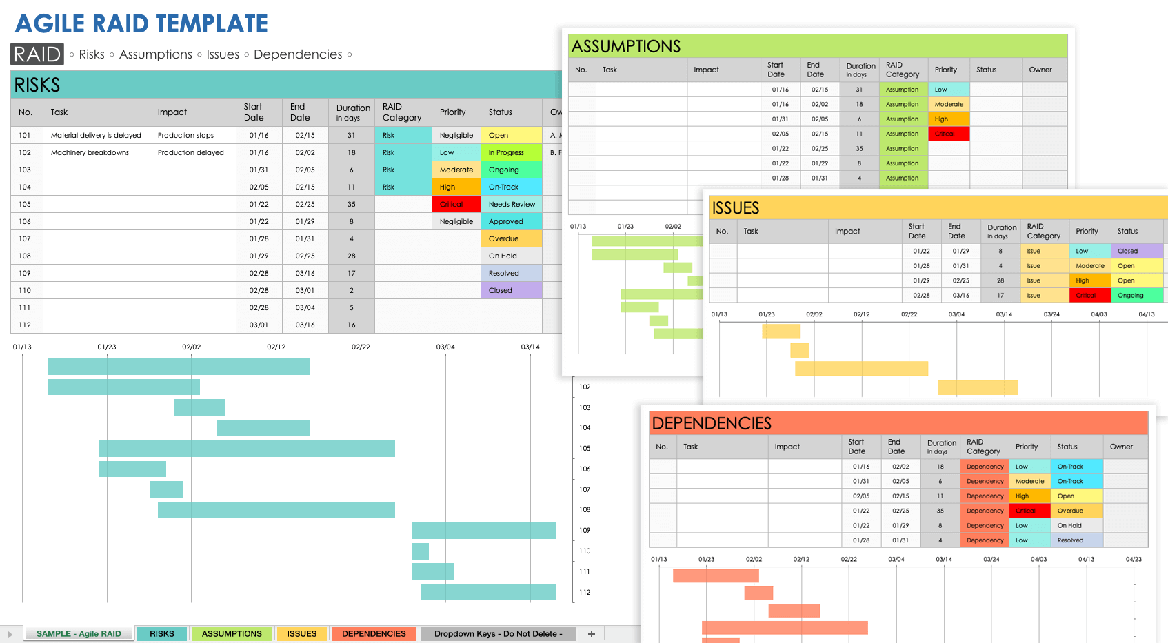 Agile RAID Template