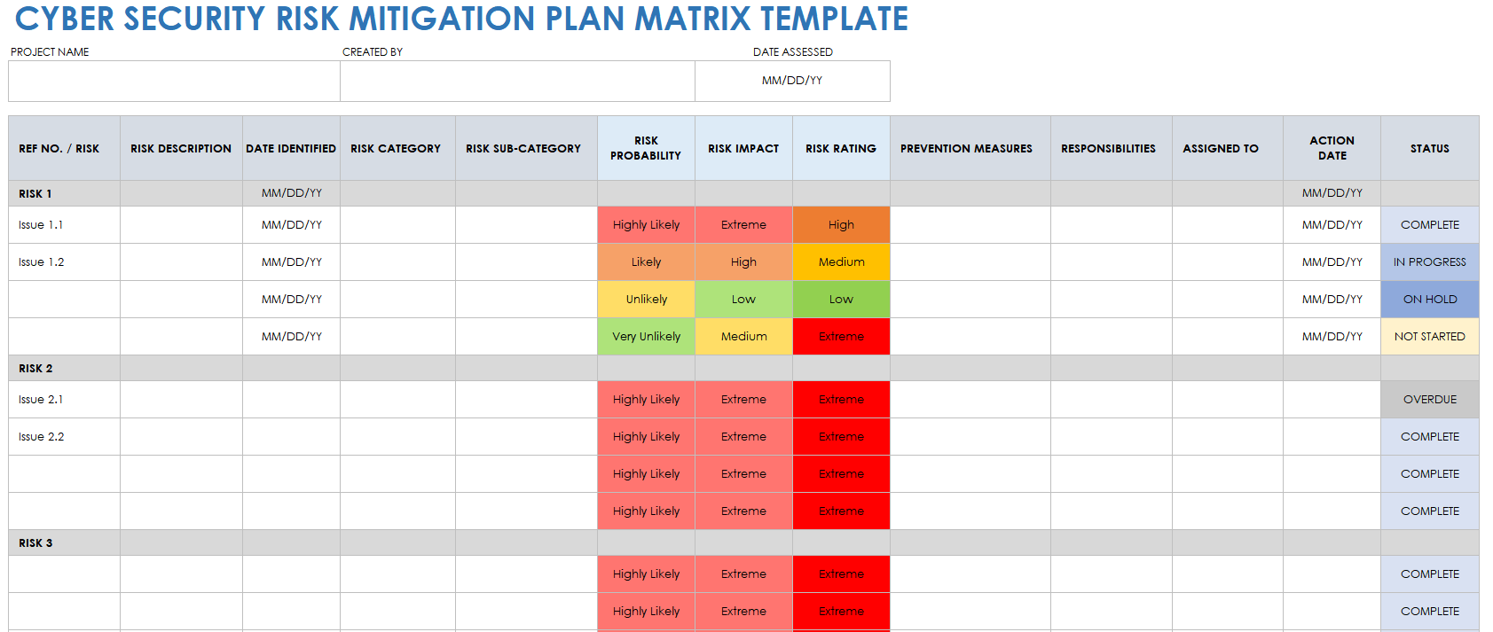 Cybersecurity Risk Mitigation Plan Matrix Template