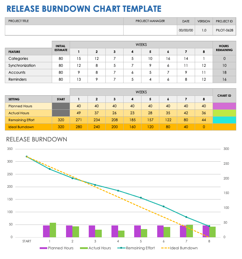 Release Burndown Chart Template