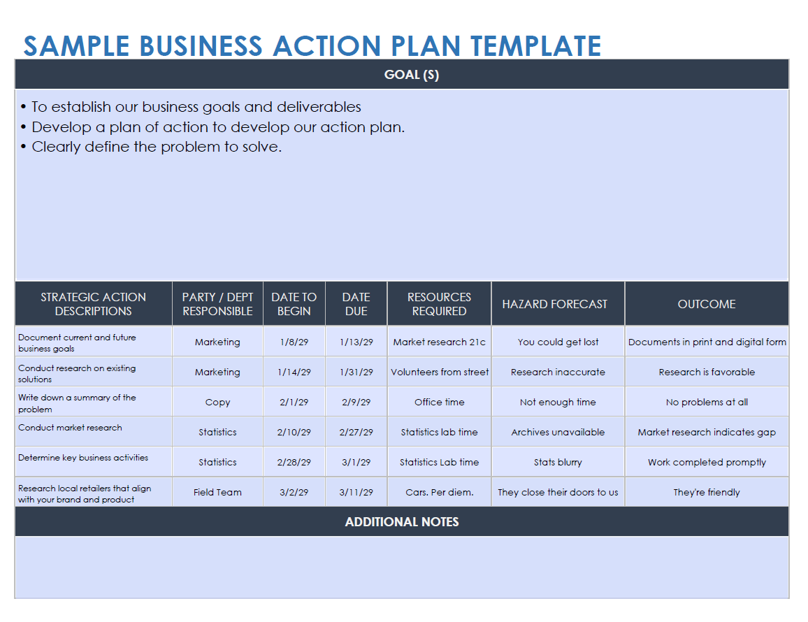 Sample Business Action Plan Template PDF