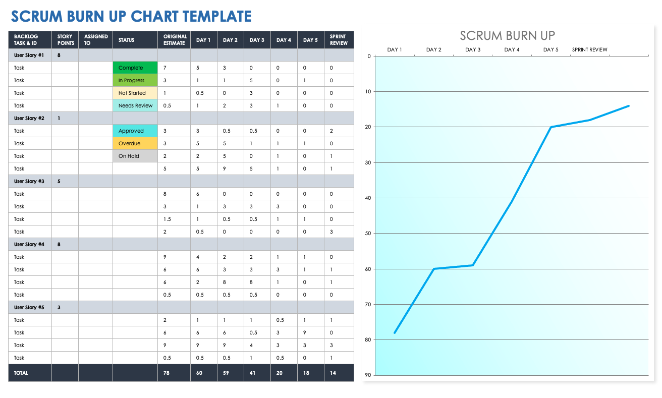 Scrum Burn-Up Chart Template