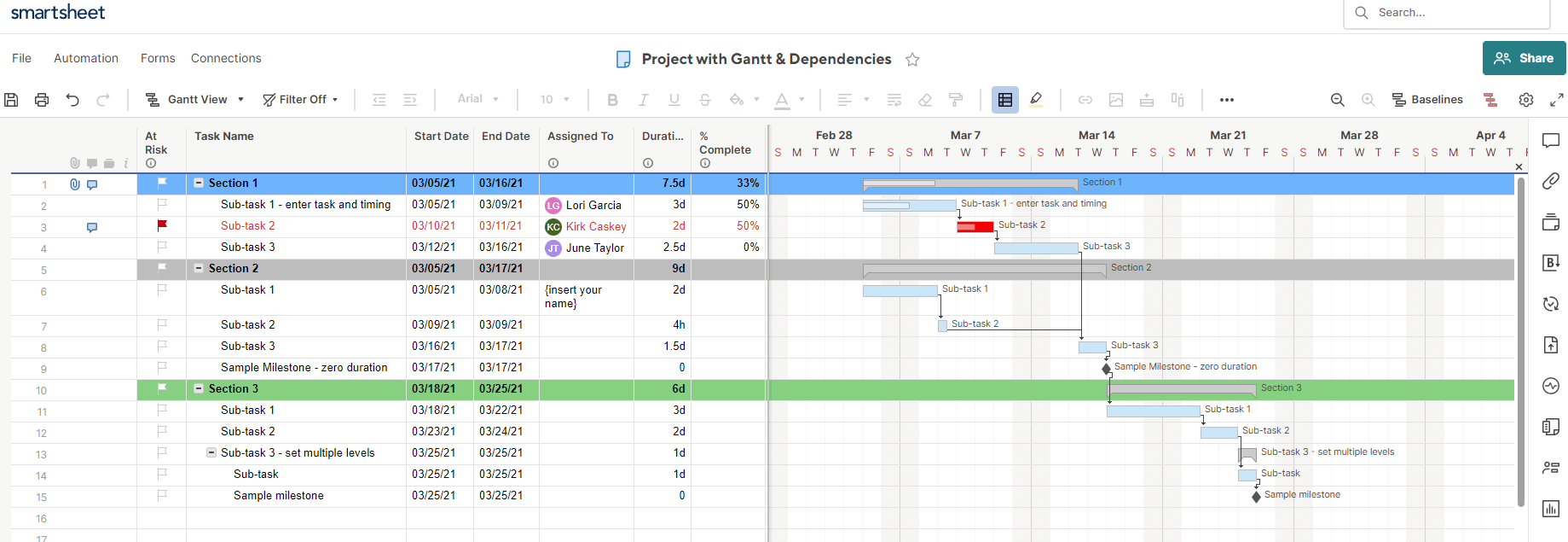 smartsheet gantt template