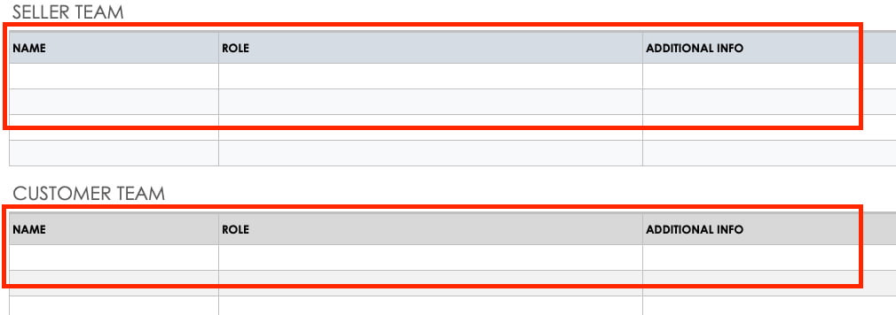 MAP Template Stakeholder Teams