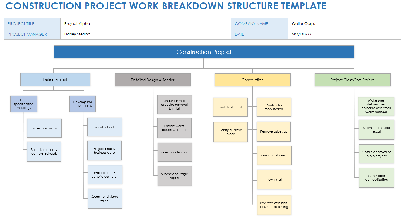 Construction Work Breakdown Structure Template