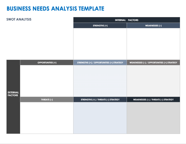 Business Needs Analysis Template