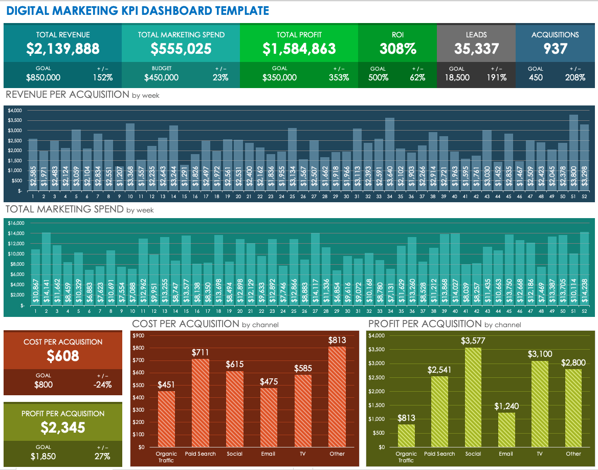 Digital Marketing KPI Report Template