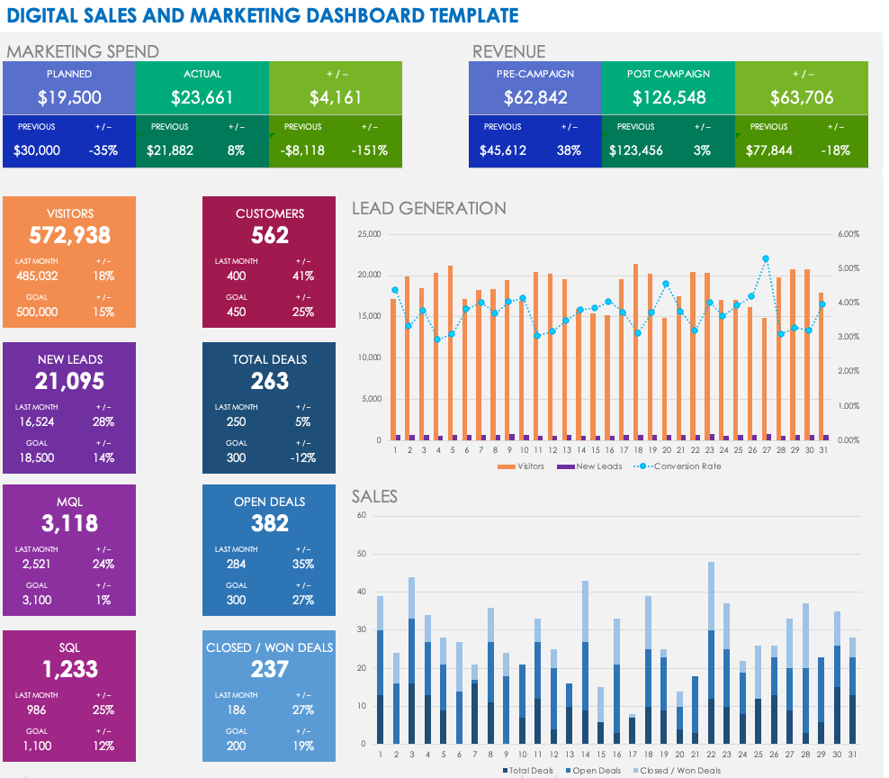 Digital Sales and Marketing Report Template