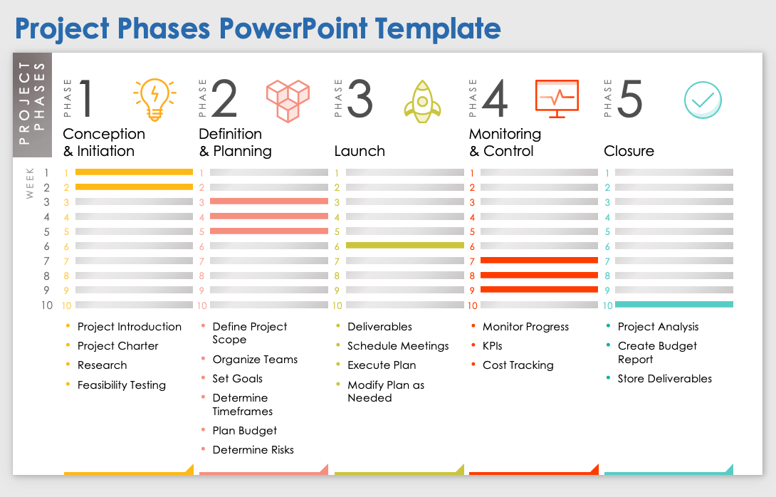 Project Phases PowerPoint Template