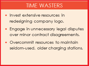 Priority Impact and Effort Matrix Time Wasters