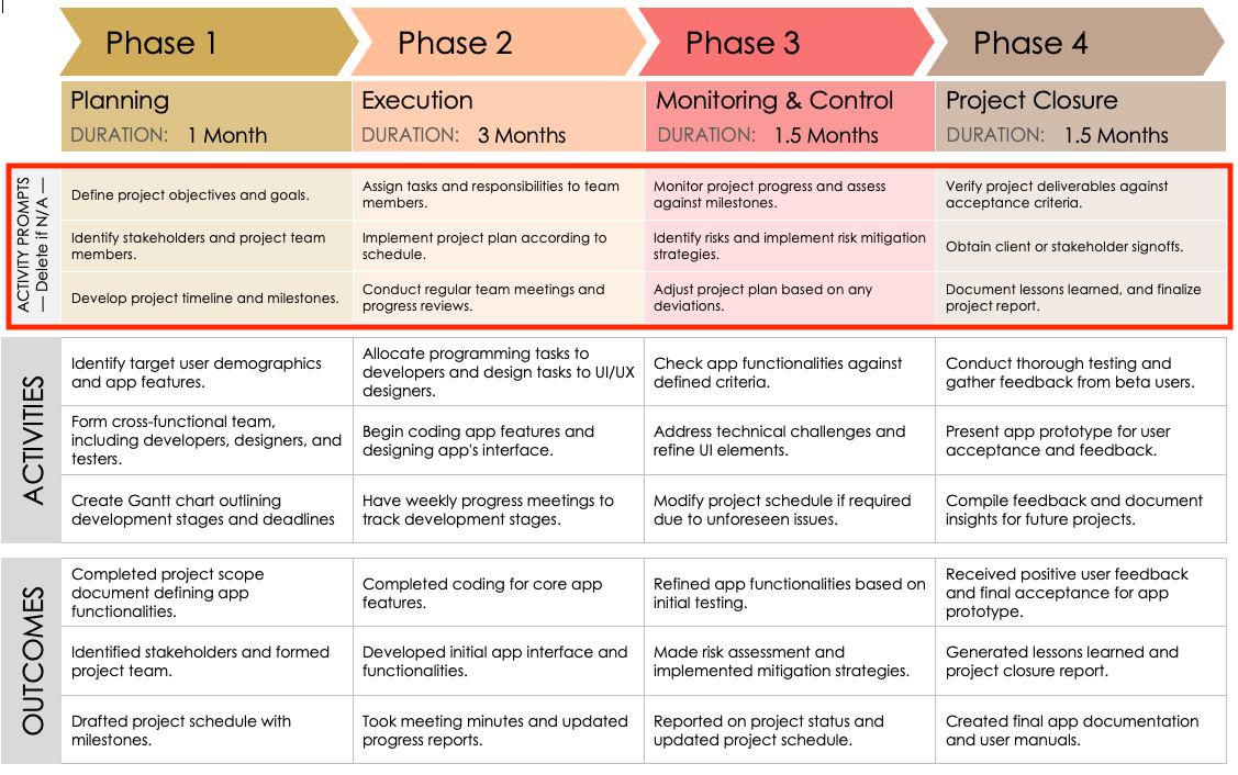 Work Plan Example Activity Prompts