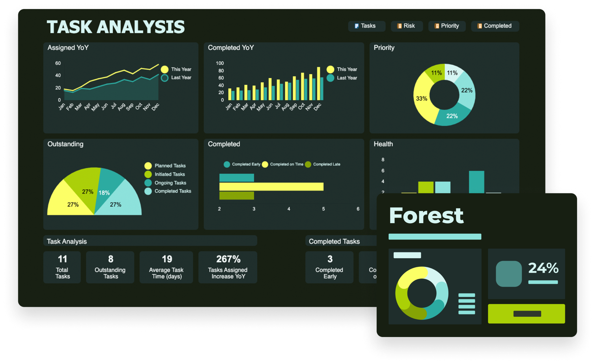 Smartsheet dashboard with forest color scheme