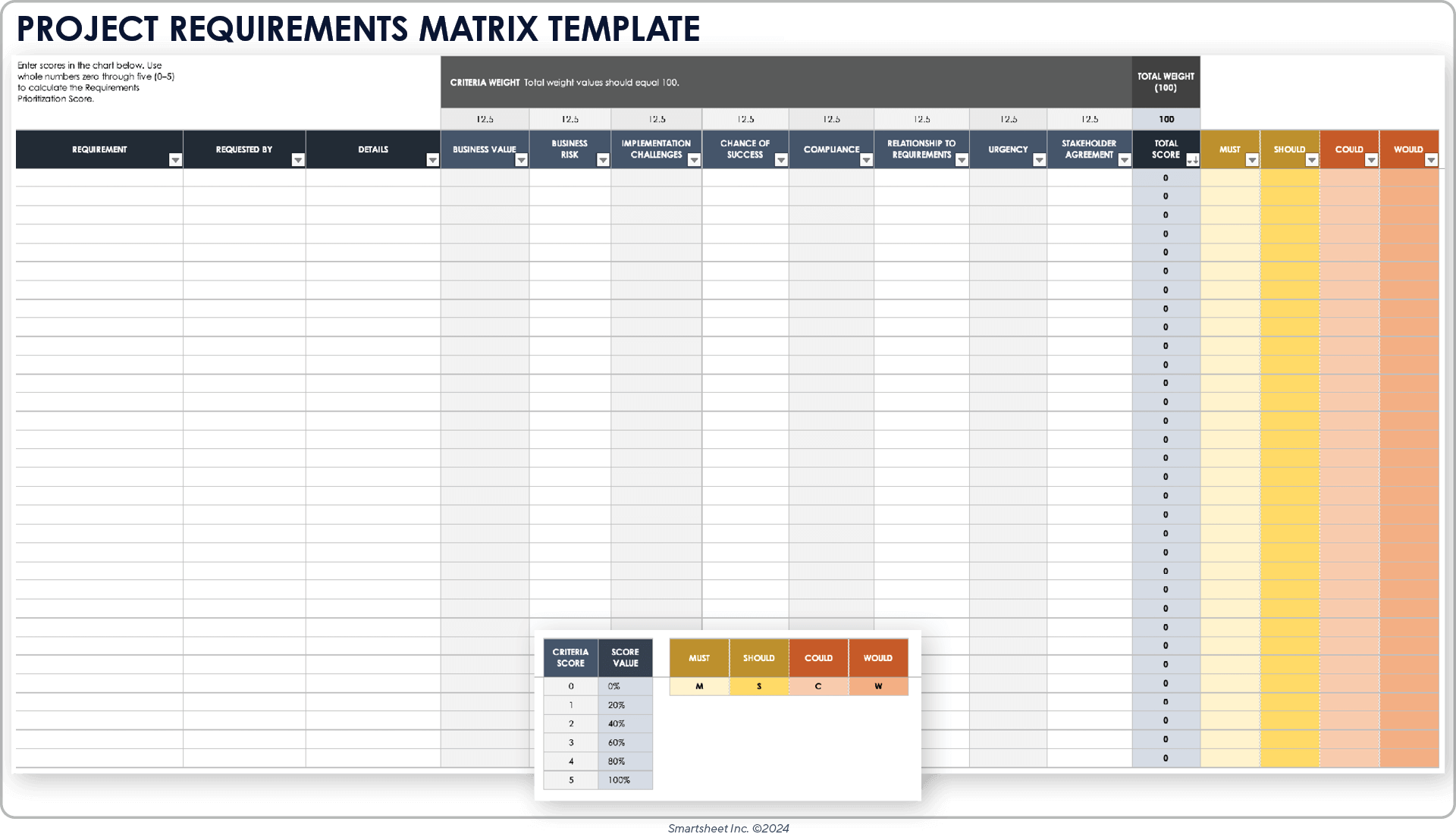 Project requirements matrix template