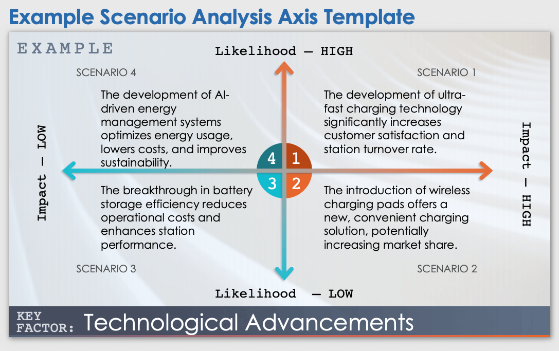 Scenario Analysis Axis Template Example